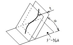 データム平面に関連した線の傾斜度公差の定義